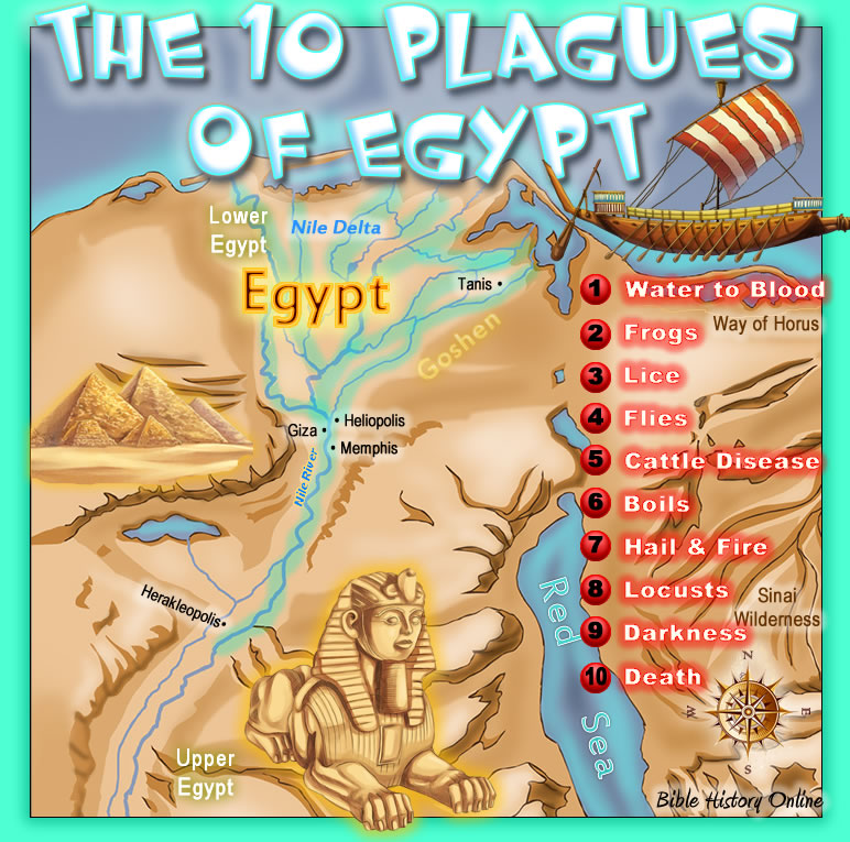 The Ten Plagues in the Land of Egypt in the Bible